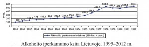 Lentelė