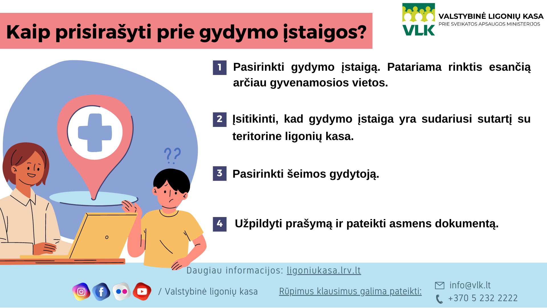 Kaip prisirašyti prie gydymo įstaigos, VLK infografikas