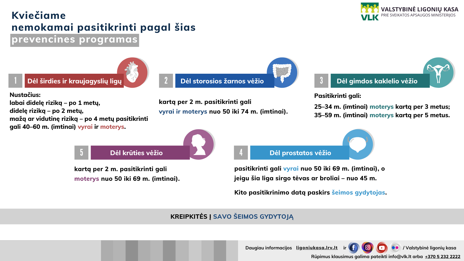 Kviečiame nemokamai pasitikrinti pagal šias prevencines programas VLK infografikas