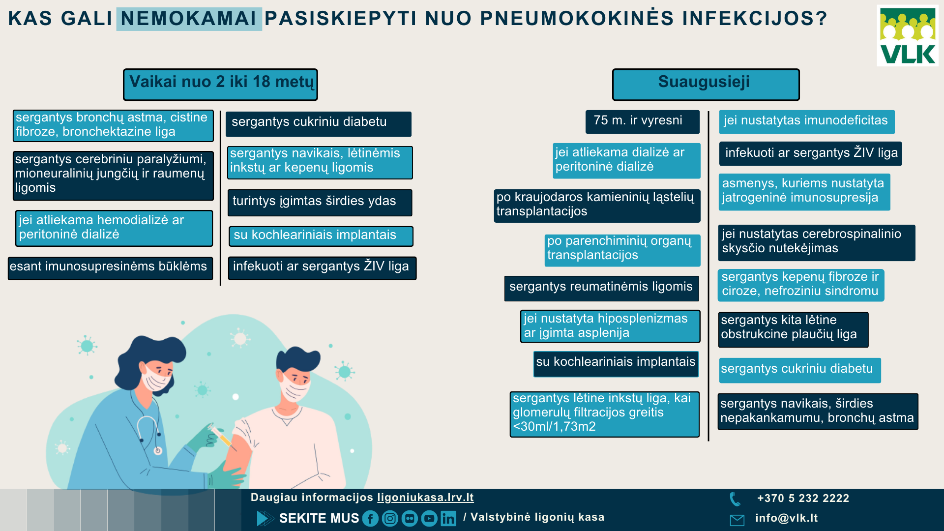 Kas gali nemokamai pasiskiepyti nuo pneumokokinės infekcijos VLK infografikas