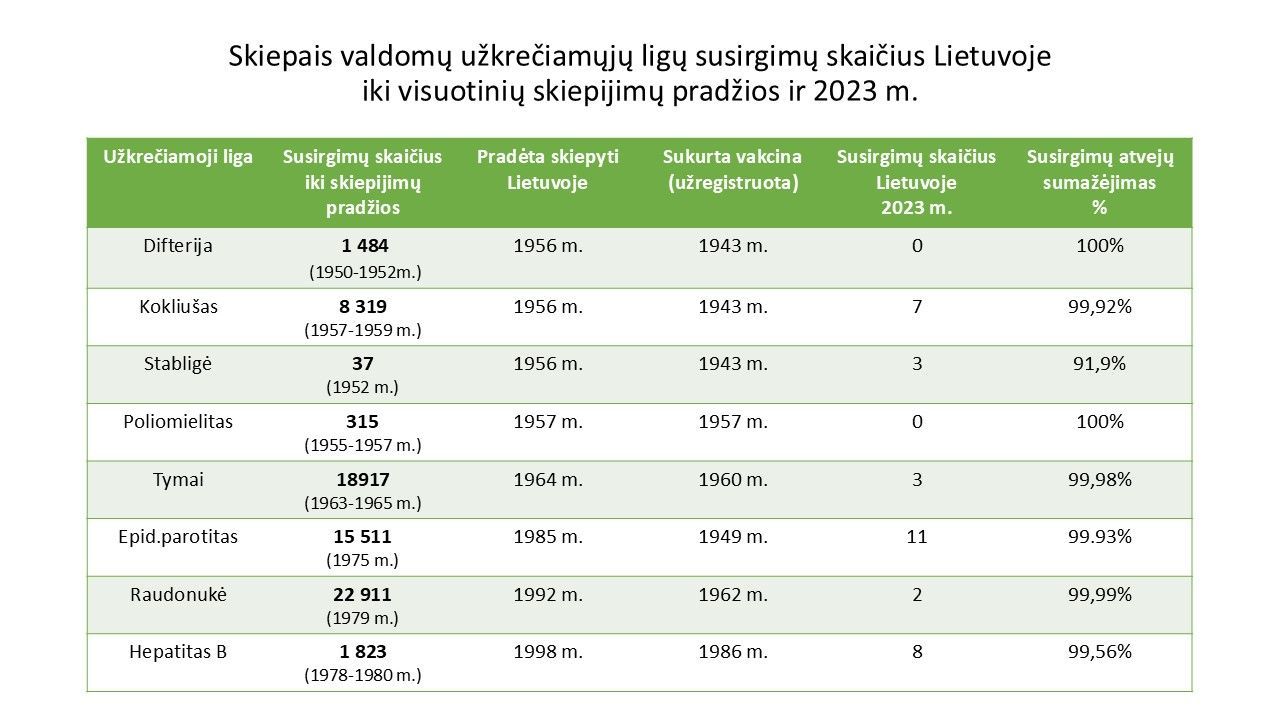 Sergamumo statistika