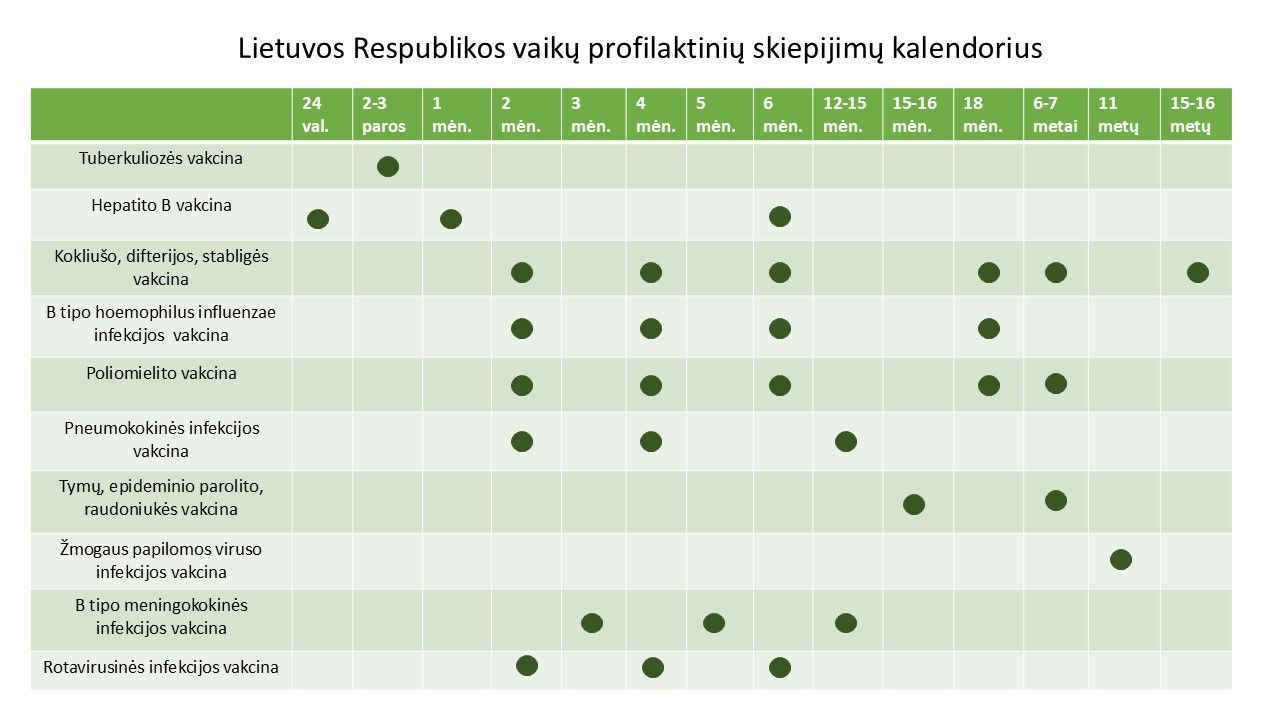 Skiepų kalendorius