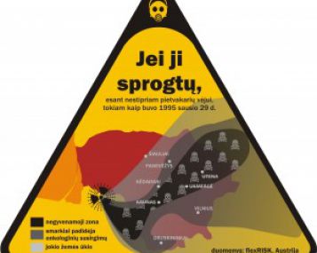 Žalieji: ES gali užkirsti kelią atominiam rusų lošimui iš mūsų likimų