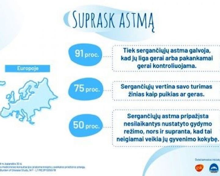 Sergantieji astma verčiau renkasi prastesnę gyvenimo kokybę nei pareigingą gydymąsi   