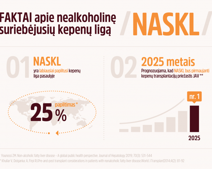 Kepenų ligos: negalavimų nebuvimas nereiškia, kad esi sveikas