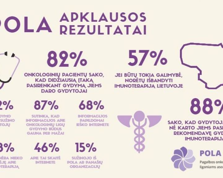 Pasiūlymų išbandyti modernų gydymą sulaukia tik kas dešimtas vėžiu sergantis pacientas