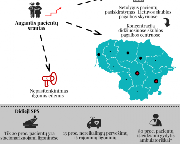 Inicijuojami skubiosios pagalbos teikimo pokyčiai