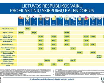 Per pirmąjį ketvirtį -  8 meningokokinės infekcijos atvejai. Skiepijimų aprėptys padvigubėjo