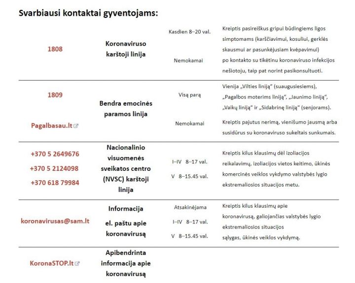 Apie koronavirusą ir ekstremaliąją padėtį gyventojai informuojami specialiais telefono numeriais