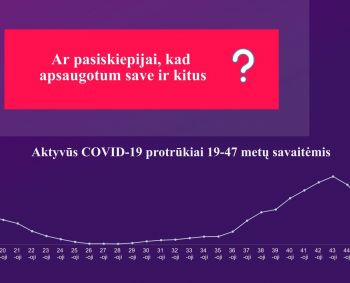 COVID-19 ligos protrūkių kreivės kilimas nuosaikus