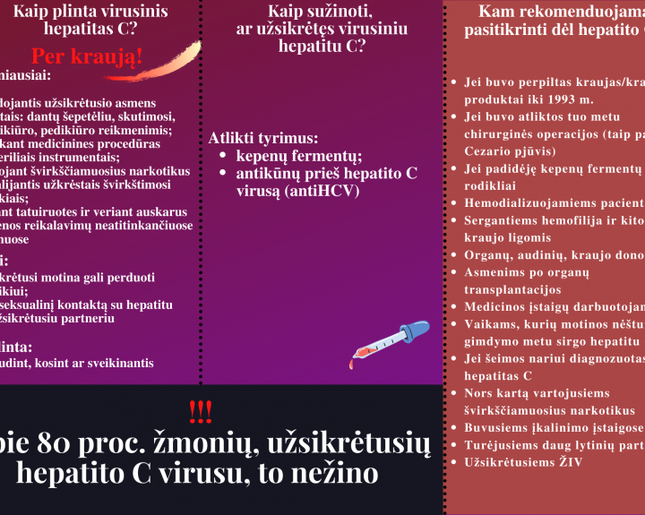 Virusinis hepatitas C: kaip jis plinta, kaip diagnozuojamas, ar išgydomas?