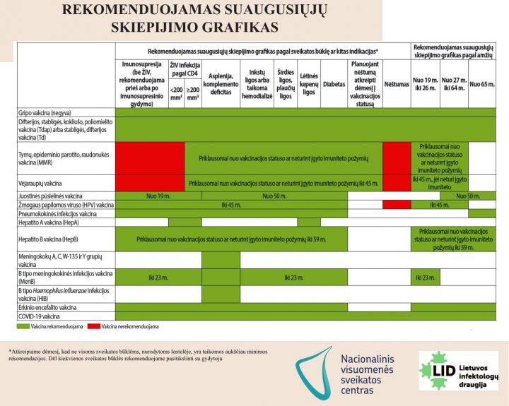 Suaugusiųjų skiepijimo grafike – rekomendacijos, kada ir nuo ko skiepytis