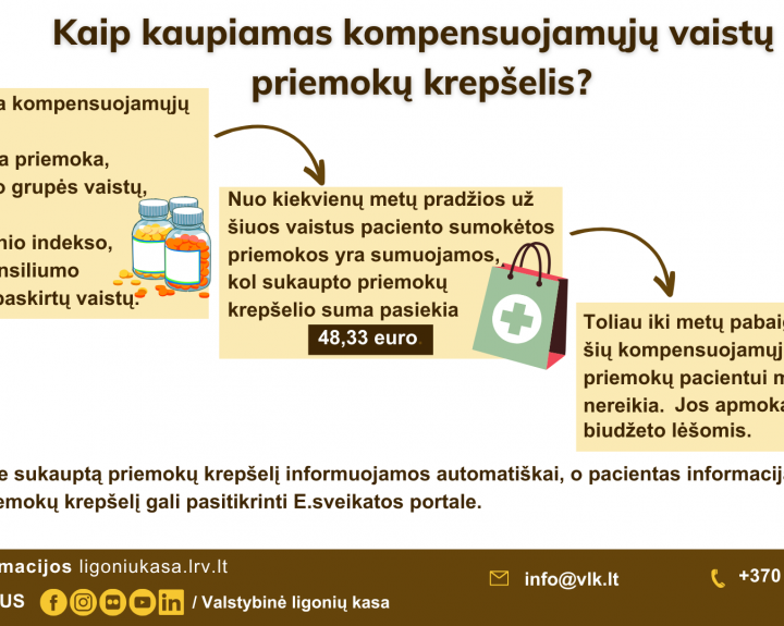 Ligonių kasos: kam vaistų priemokas padengia valstybė?