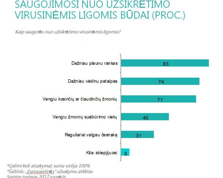 Medikė primena gripo sezono metu laikytis čiaudėjimo ir kosėjimo kultūros