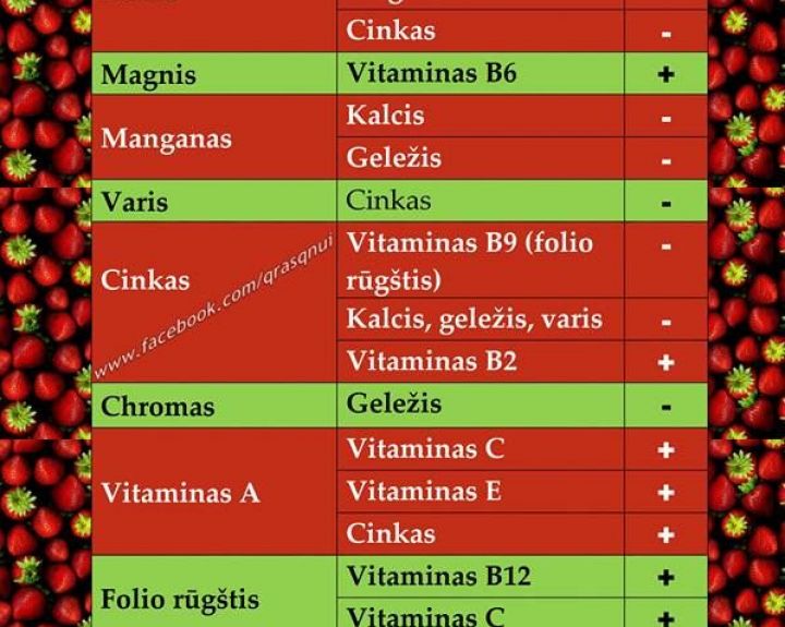 Kaip tinkamai gerti vitaminus ir mineralus