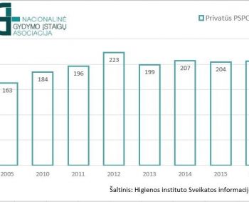 Ilgiausia Lietuvoje sveikatos sistemos reforma. Ar bus pasiekti kelti tikslai? 