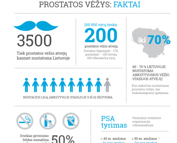 Onkologinės ligos jaunėja: kalta ne vien genetika